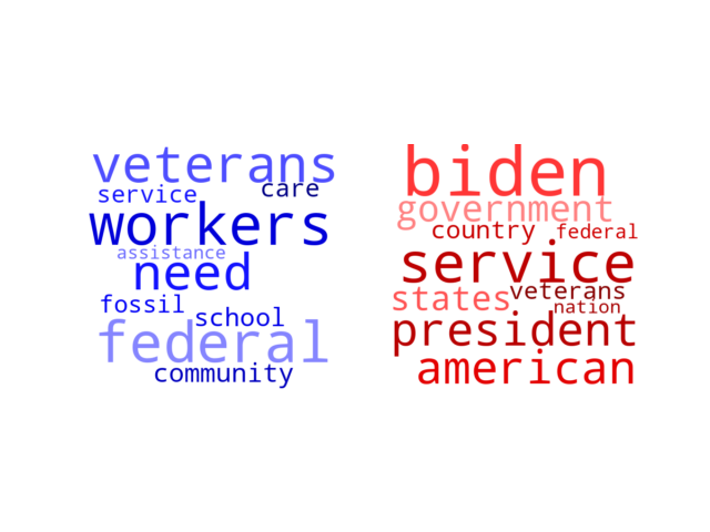 Wordcloud from Wednesday September 20, 2023.